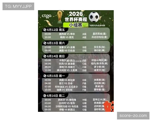 2026世界杯48队12小组赛制如何划分与晋级规则