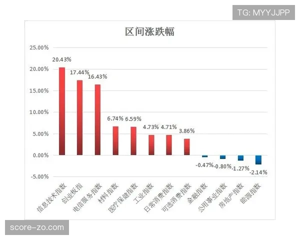 萨卡为何高开低走?成长轨迹中的稳定性断点解析 萨卡为何高开低走?成长轨迹中的稳定性断点解析
