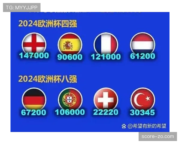 英格兰冲击四强路线全面解读